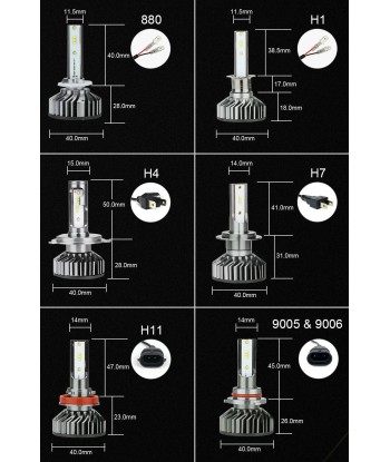 X2 Ampoules LED 100W 10000 Lumens Anti-erreur Pour