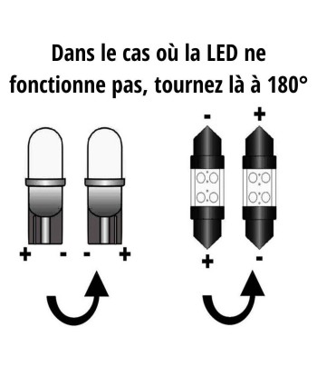 Kit LED Audi A4 S4 RS4 (tous modèles) (1996-2015) Livraison rapide