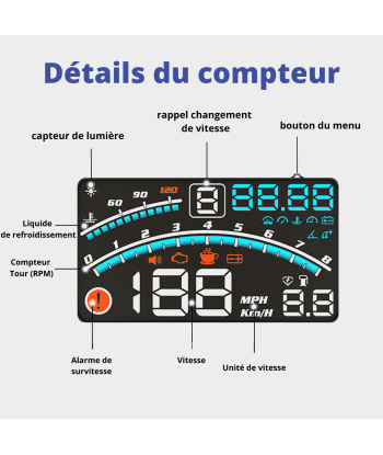 Affichage Tête Haute Compteur Vitesse Projecteur Pare-brise Paris Déstockage Promo