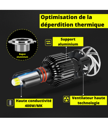 Angel Eyes Ampoules LED Phares Avants 6000K 18000Lm destockage