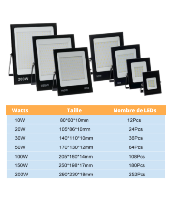 Projecteur LED Garage/Extérieur 10W 20W 30W 50W 100W 150W 200W Comparez et commandez 