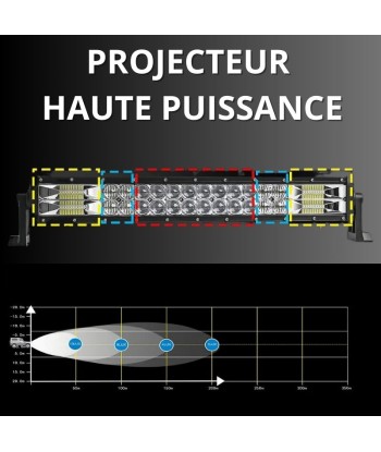 Barre LED 620W Blanc pour 4x4, Camion, Quad et Voiture - Rampe LED Haute Puissance & Longue Portée Dans la société mordern