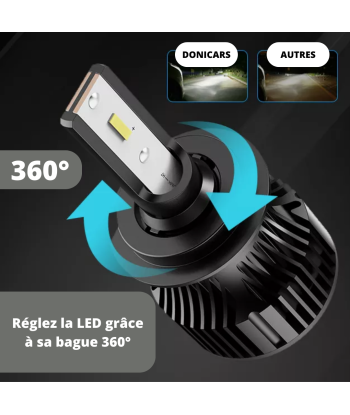 Zestaw żarówek LED H4 LED Renault Twingo 2 MK2 i 3 MK3 (2007-2017) soldes